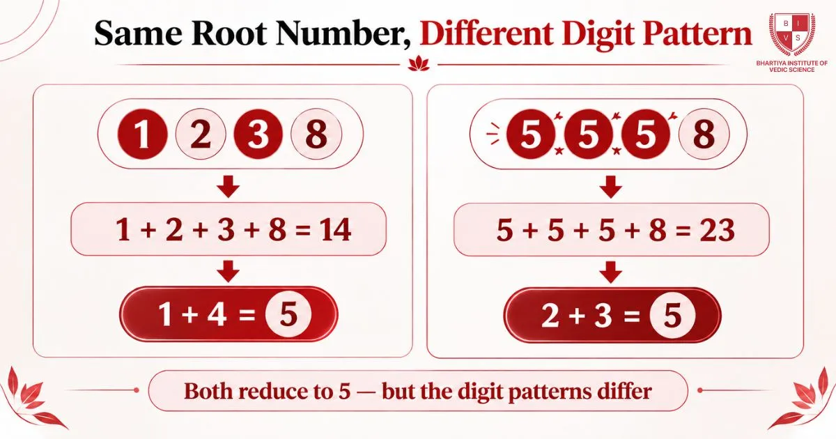 Same Root Number, Different Digit Pattern